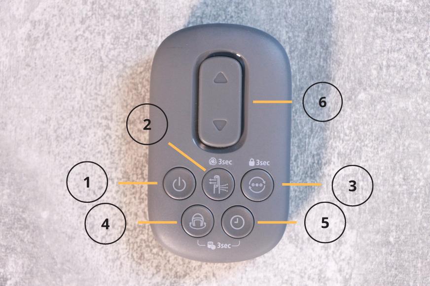 Die Fernbedienung des Philips Air Performer Series 8000 (AMF870/15) liegt auf einem grauen Untergrund und die Tasten sind mit Zahlen von 1 bis 7 für eine Erklärung nummeriert.